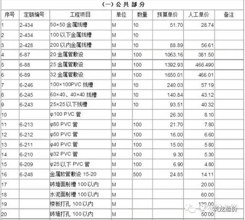 工业安装工程分部分项划分:2026年的理解与展望